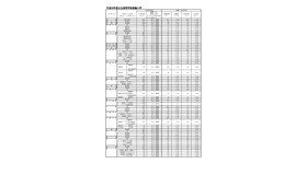 福岡県　県立高校推薦入学の内定状況