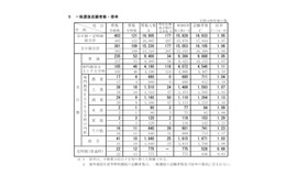 平成29年度新潟県公立高等学校一般選抜志願状況について（2017年2月21日時点）