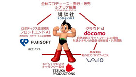 ATOMプロジェクト　各社の役割 (c)TEZUKA PRO/KODANSHA