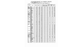 平成29年度　茨城県　県立高等学校第1学年入学志願者数等（志願先変更後）（1/3）