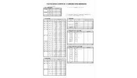 平成29年度（2017年度）岐阜県公立高等学校入学者選抜　第一次選抜・連携型選抜変更後出願者数総括表