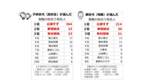 制服が似合う有名人ランキング