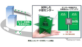 開発したセンサーの利用シーンと構造