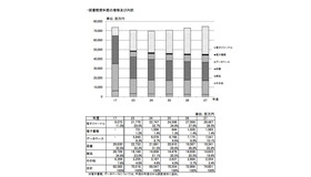 図書館資料費の推移