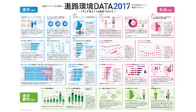 進路環境データ2017