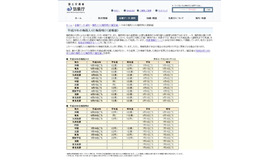 気象庁　平成29年の梅雨入りと梅雨明け（速報値）