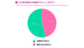 子どもの夏休みの宿題をサポートするか