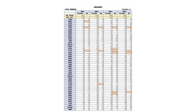 平成29年度 全国学力・学習状況調査の結果　小学生（都道府県別）