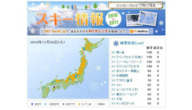 一部滑走可の場所も……スキーシーズン到来でtenki.jpが「スキー情報」 tenki.jp「スキー情報」。オープンしているスキー場もいくつか出てきている