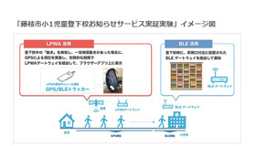 「藤枝市小1児童登下校お知らせサービス実証実験」イメージ図