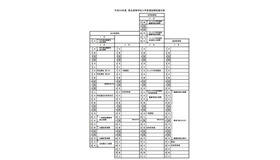 平成30年度栃木県立高等学校入学者選抜の日程