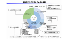 文教および科学技術分野のおもな課題（平成30年度予算要求）