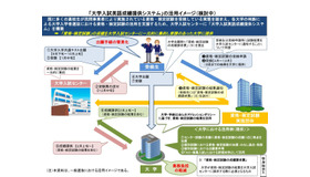 「大学入試英語成績提供システム」の活用イメージ（検討中）