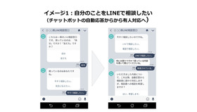 LINE上での相談窓口（イメージ）