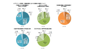 志望校・受験校選定における受験生の傾向について