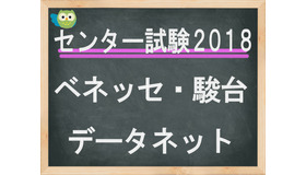 センター試験2018　ベネッセ・駿台「データネット2018」