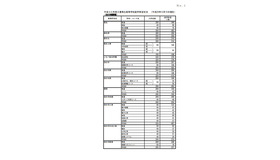 平成30年度三重県立高等学校進学希望状況（平成29年12月15日現在）全日制課程