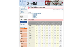 平均点速報