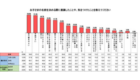 子どもの名前を決める際に意識したこと