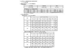 公立中学校における職場体験の実施状況