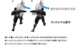 タックルする選手の頭の位置により、頭頚部の外傷発生頻度が約30倍アップ…順天堂大学