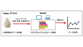 プログラミング学習環境イメージ