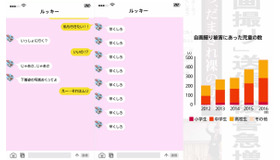 トラブル疑似体験動画キャプチャ抜粋