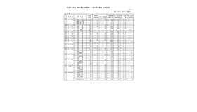 平成30年度 福井県立高等学校一般入学者選抜の出願状況（2/20時点）　No1