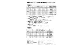 平成30年度鳥取県立高等学校一般入学者選抜志願者数等について（平成20年2月22日）　志願者数等