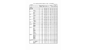 平成30年度熊本県公立高等学校入学者選抜の後期（一般）選抜における出願変更の状況について