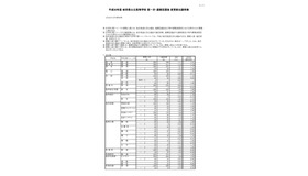 平成30年度 岐阜県公立高等学校 第一次・連携型選抜 変更前出願者数