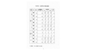 平成30年度公立高等学校入学者選抜学力検査最終出願者数