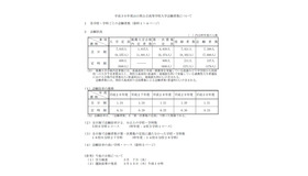 平成30年度山口県公立高等学校入学志願者数について　志願状況