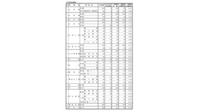 平成30年度 山形県公立高等学校入学者選抜 一般入学者選抜 志願状況（全日制）