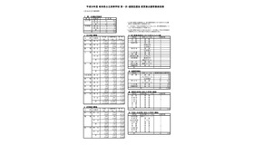 平成30年度 岐阜県公立高等学校 第一次・連携型選抜 変更後出願者数総括表