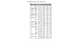 平成30年度静岡県公立高等学校入学者選抜　志願者数一覧（変更後）