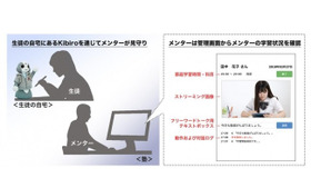 Kibiroを活用して家庭学習の支援・促進を行い、その効果を検証する