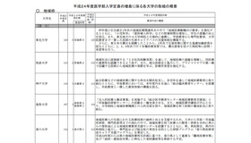 平成24年度医学部入学定員の増員に係る各大学の取組の概要