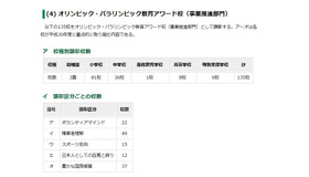 オリンピック・パラリンピック教育アワード校（事業推進部門）校数