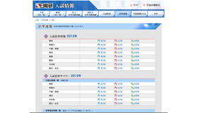 2012年入試 倍率速報