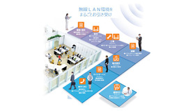 リコージャパンとバッファロー、文教市場向けの無線LAN 整備事業で協業　サービス概要のイメージ図