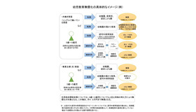 幼児教育無償化の具体的なイメージ（例）