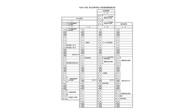 平成31（2019）年度県立高等学校入学者選抜関係諸日程（カレンダー）
