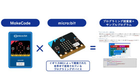 「MakeCode×micro:bit 100プロジェクト」 の仕組み