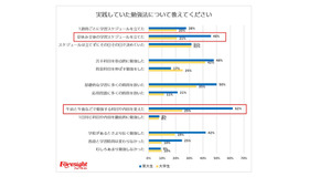 実践していた勉強法