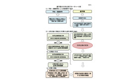 通学路の合同点検フローチャート図