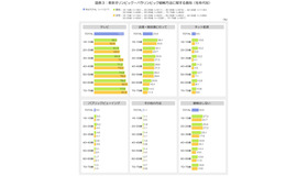 東京オリンピック、会場で観戦したい人は約2割