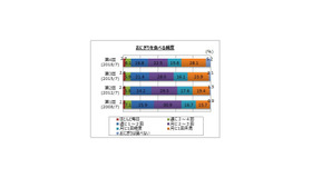 おにぎりを食べる頻度