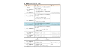 新たな佐賀県立学校入学者選抜制度実施までのスケジュール（予定）