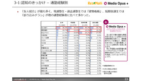 「リセマム塾リサーチ」保護者調査レポート（一例）